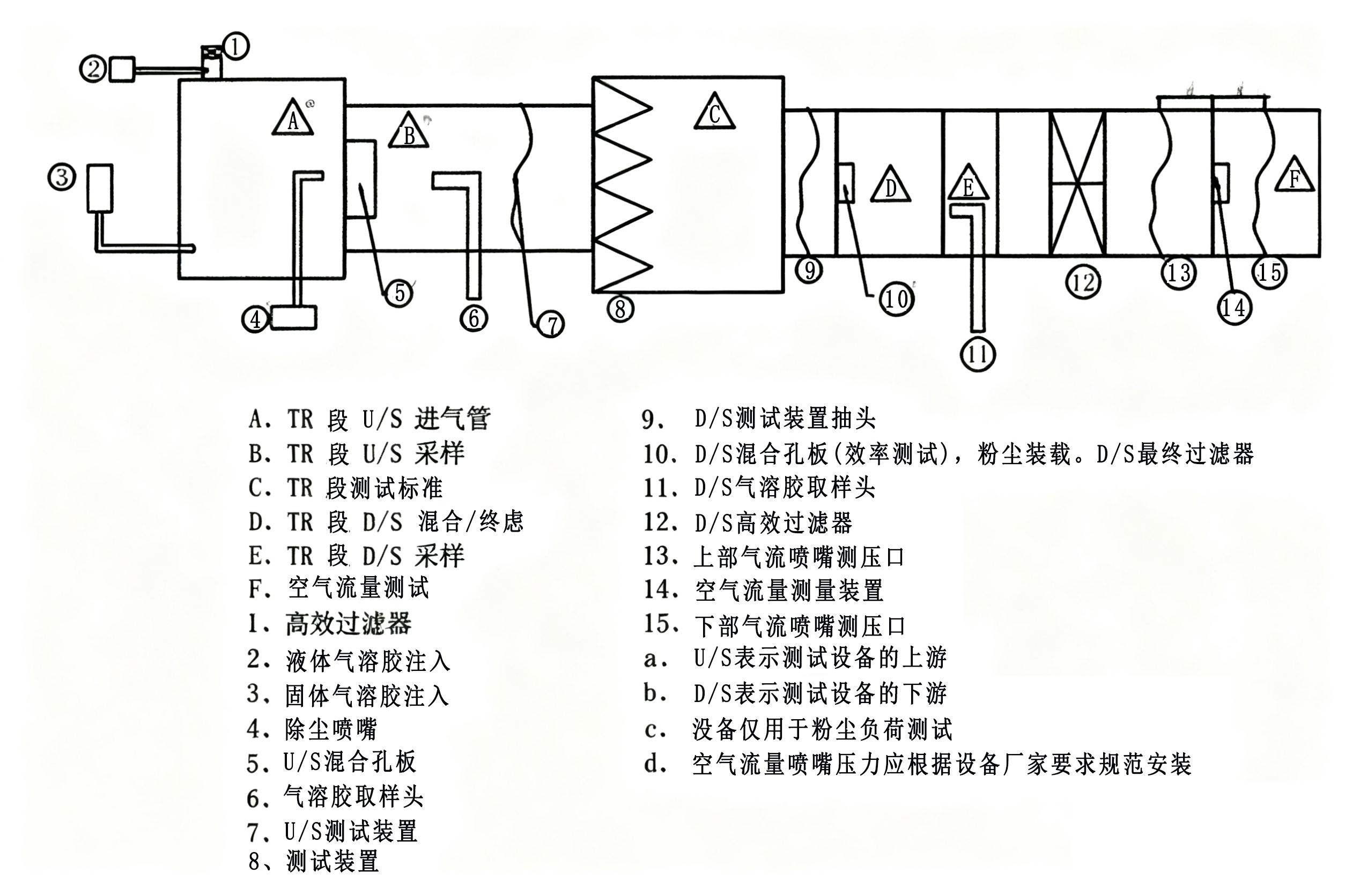 DRK9007C   空氣濾芯過濾性能測試儀（粉塵）.jpg