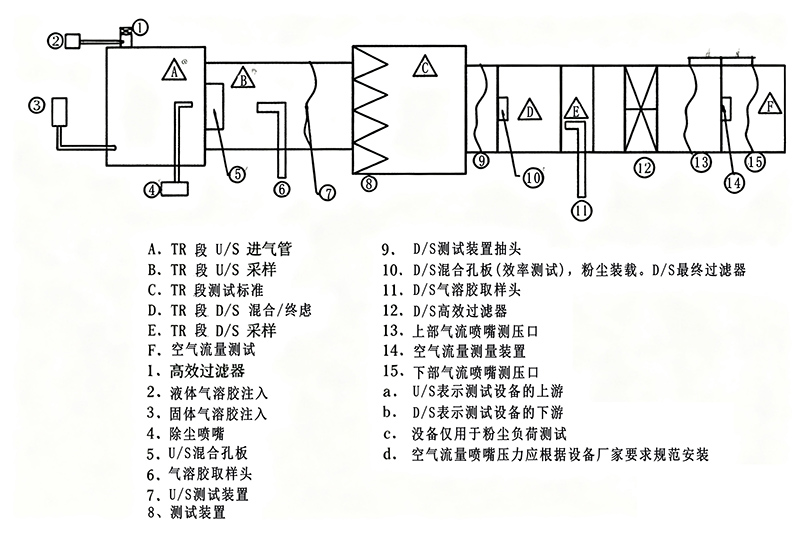DRK9007C   空氣濾芯過濾性能測試儀（粉塵）1 800.jpg